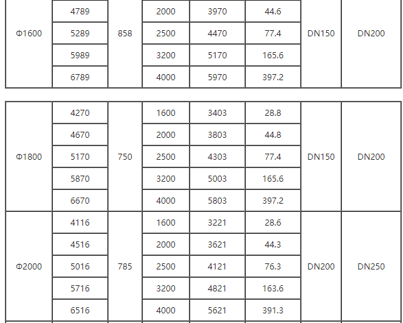 1574124989987525.png 除二氧化碳器